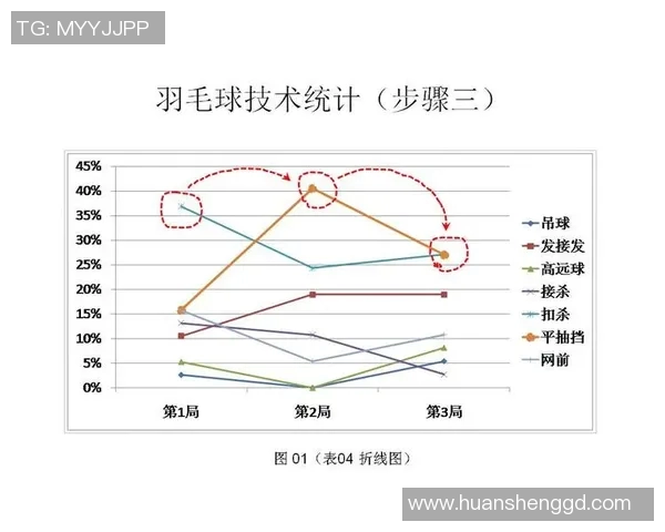 深入探讨北京羽毛球队的力量表现与数据分析的关系及其对比赛成绩的影响